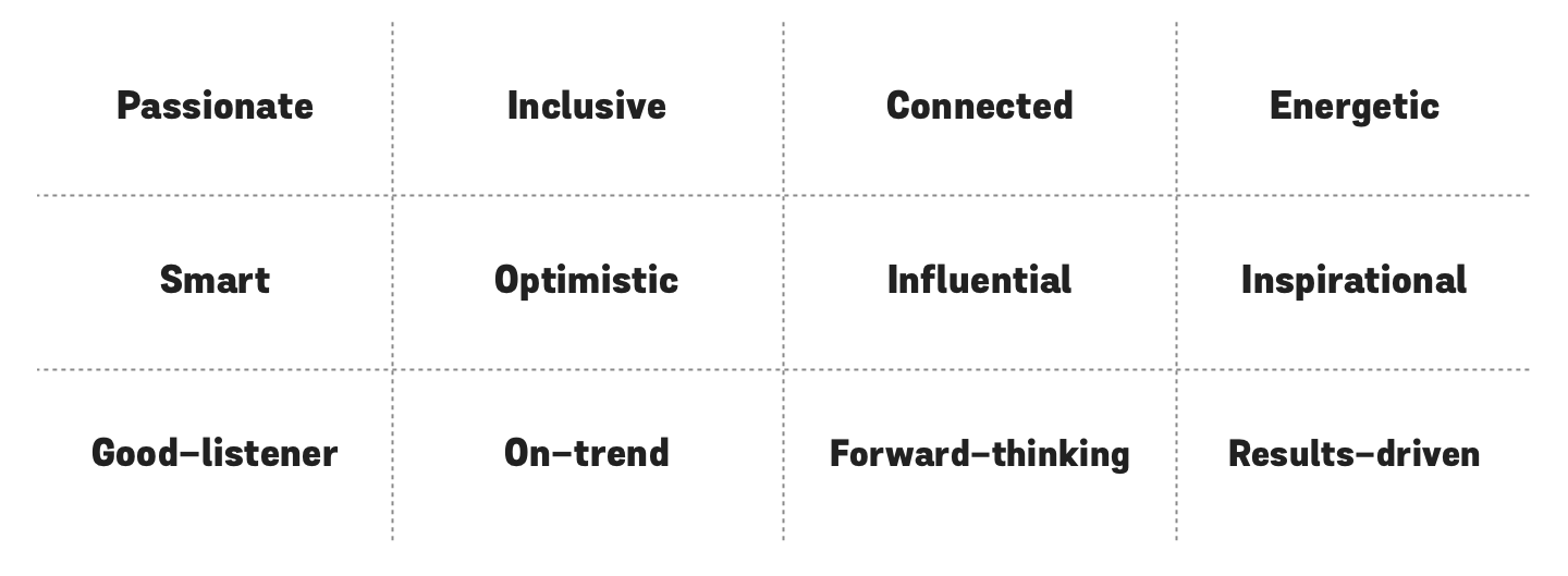 brand persona words: passionate, inclusive, connected, energetic, smart, optimistic, influential, inspirational, good-listener, on-trend, forward-thinking and restults-driven